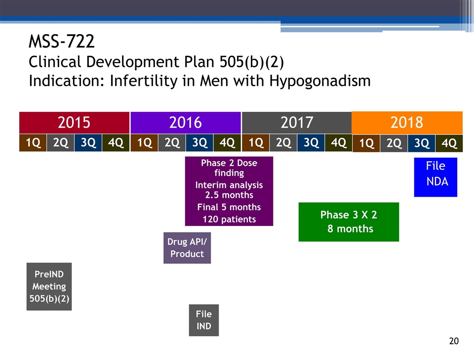 Slide 20 Slide 20